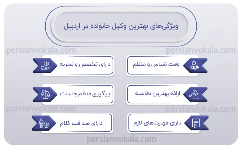 اینفوگرافیک بهترین وکیل خانواده در اردبیل